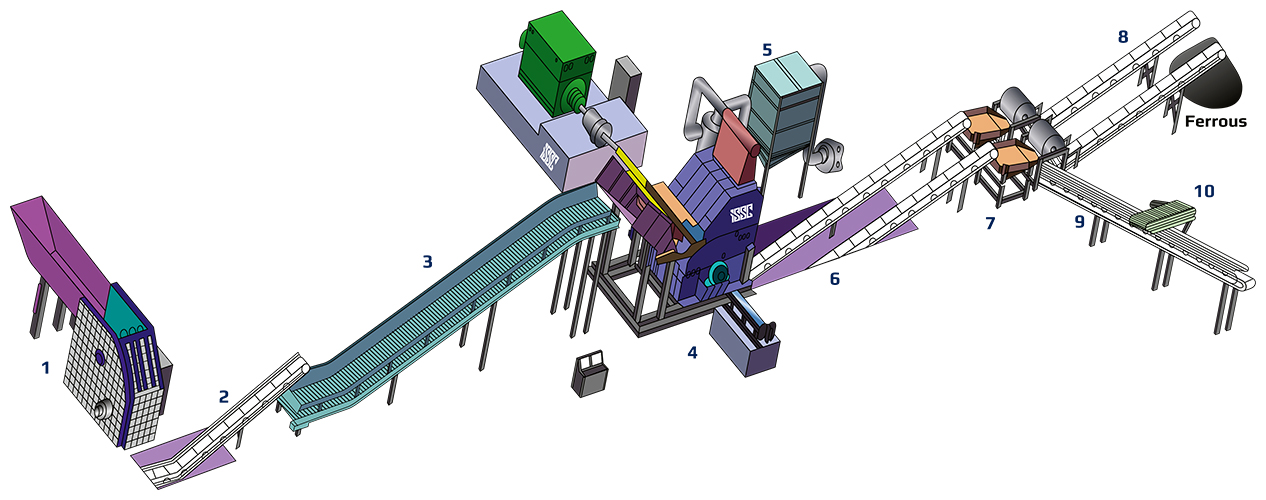 Fully Integrated Automatic Shredding Lines Fully Integrated Automatic Shredding Lines