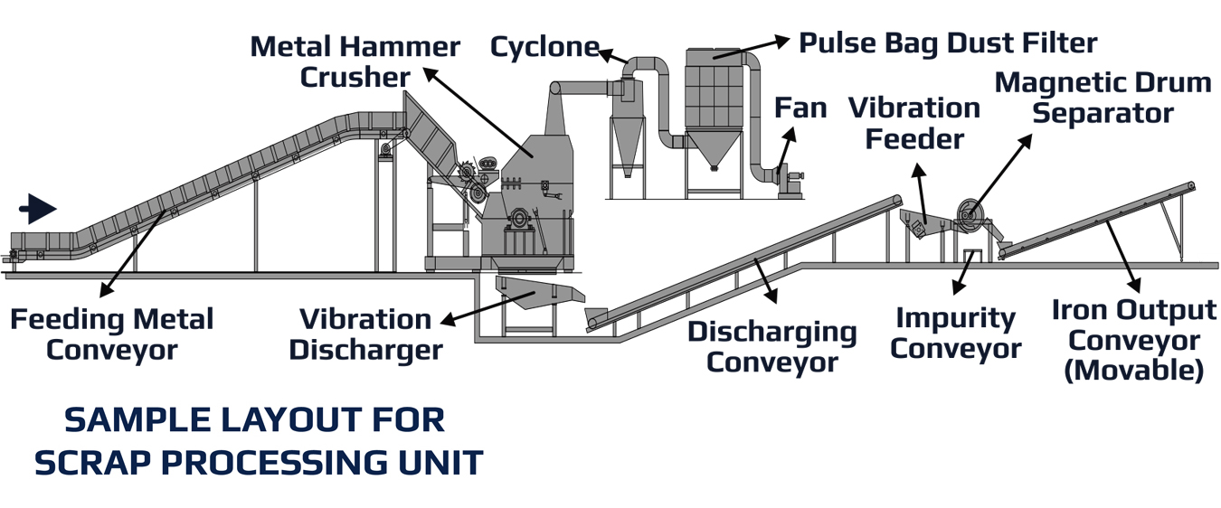 Auxiliary Equipment for Shredding Line - Industrial Supplies and Solutions Company(ISSC), Chennai. Baler Shear - Industrial Supplies and Solutions Company(ISSC), Chennai.